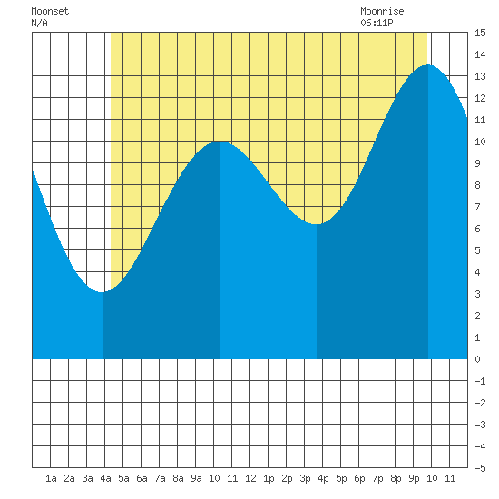 Hawk Inlet tide chart for Tuesday, July 16, 2024