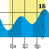 Hawk Inlet tide chart for Tuesday, July 16, 2024