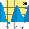 Hawk Inlet tide chart for Saturday, July 20, 2024