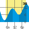Hawk Inlet tide chart for Tuesday, July 30, 2024