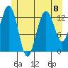 Hawk Inlet tide chart for Monday, July 8, 2024