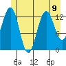 Hawk Inlet tide chart for Tuesday, July 9, 2024
