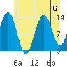 Hawk Inlet tide chart for Tuesday, August 6, 2024
