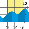 Hawk Inlet tide chart for Thursday, September 12, 2024