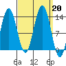Hawk Inlet tide chart for Friday, September 20, 2024