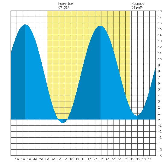 Hawk Inlet tide chart for Wednesday, September 4, 2024