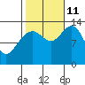 Hawk Inlet tide chart for Friday, October 11, 2024