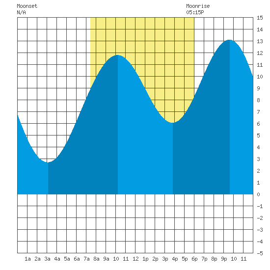 Hawk Inlet tide chart for Saturday, October 12, 2024