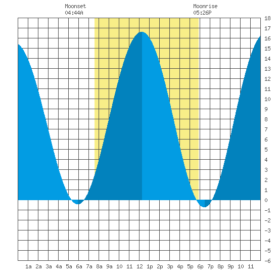Hawk Inlet tide chart for Tuesday, October 15, 2024