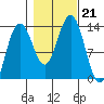 Hawk Inlet tide chart for Monday, October 21, 2024