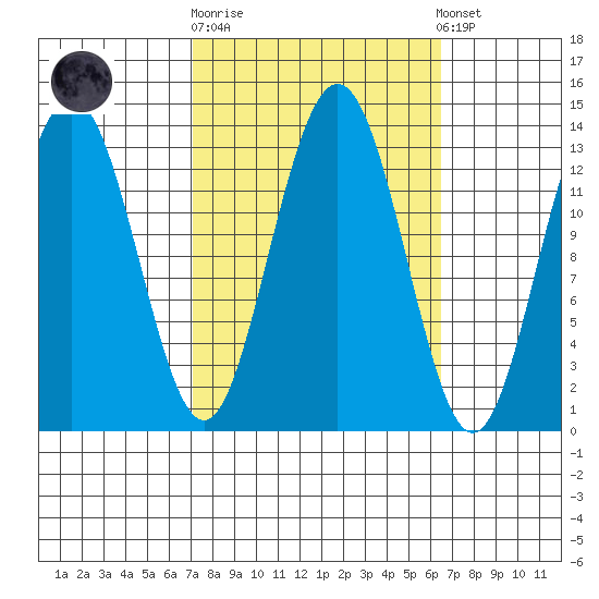 Hawk Inlet tide chart for Wednesday, October 2, 2024