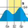 Hawk Inlet tide chart for Wednesday, October 9, 2024