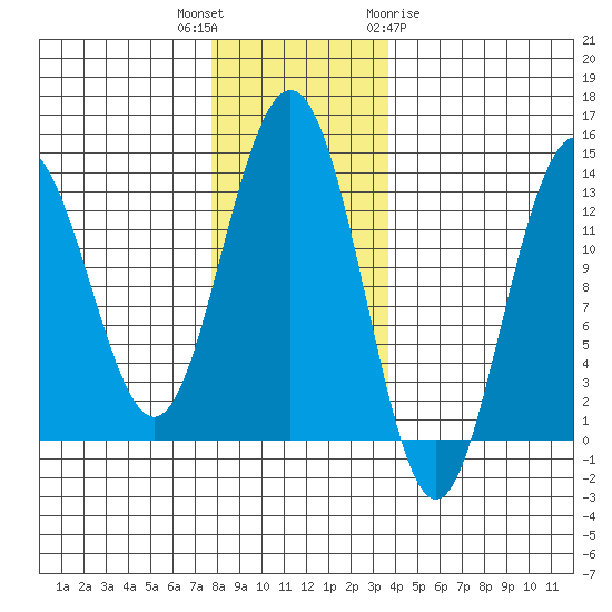 Hawk Inlet tide chart for Thursday, November 14, 2024