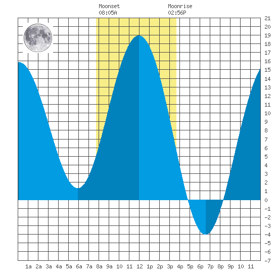 Hawk Inlet tide chart for Friday, November 15, 2024