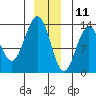 Hawk Inlet tide chart for Wednesday, December 11, 2024