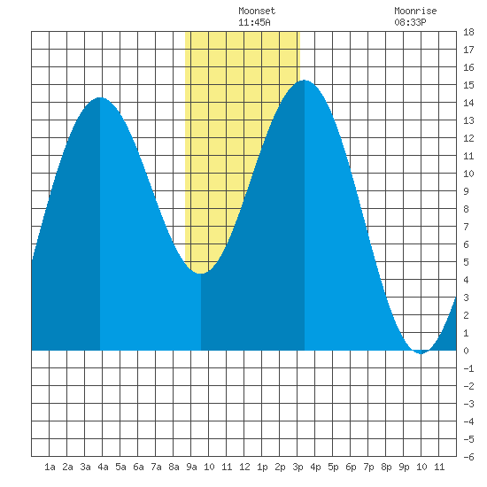 Hawk Inlet tide chart for Thursday, December 19, 2024