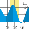 Hawk Inlet tide chart for Saturday, January 11, 2025