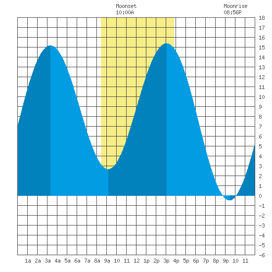 Hawk Inlet tide chart for Friday, January 17, 2025