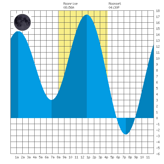 Hawk Inlet tide chart for Wednesday, January 29, 2025