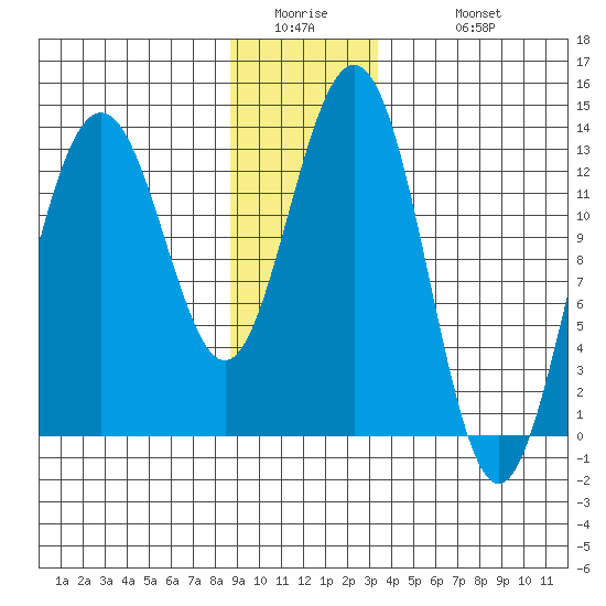 Hawk Inlet tide chart for Thursday, January 2, 2025