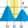 Hawk Inlet tide chart for Tuesday, January 7, 2025