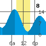 Hawk Inlet tide chart for Wednesday, January 8, 2025