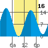 Hawk Inlet tide chart for Sunday, March 16, 2025