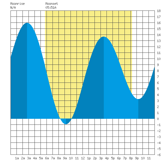 Hawk Inlet tide chart for Tuesday, April 15, 2025