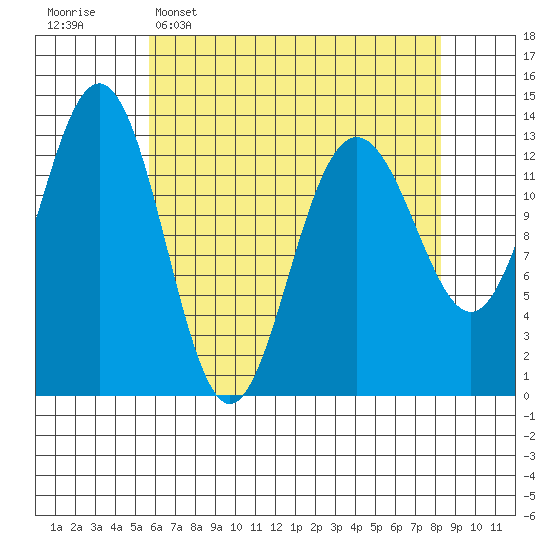 Hawk Inlet tide chart for Wednesday, April 16, 2025