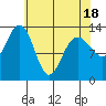 Hawk Inlet tide chart for Friday, April 18, 2025