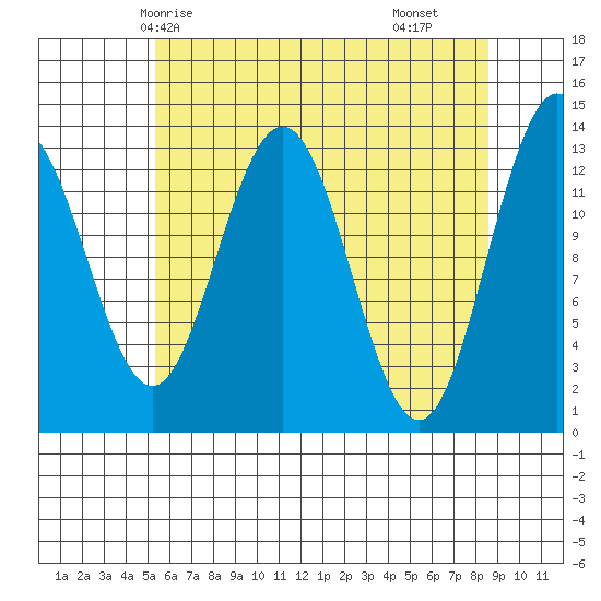 Hawk Inlet tide chart for Thursday, April 24, 2025