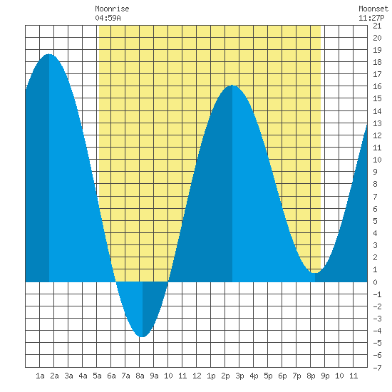 Hawk Inlet tide chart for Monday, April 28, 2025
