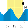 Hawk Inlet tide chart for Sunday, April 6, 2025