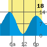 Hawk Inlet tide chart for Sunday, May 18, 2025