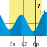 Hawk Inlet tide chart for Wednesday, May 7, 2025