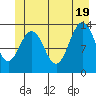 Hawk Inlet tide chart for Thursday, June 19, 2025
