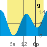 Hawk Inlet tide chart for Monday, June 9, 2025