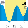 Hawk Inlet tide chart for Thursday, July 10, 2025