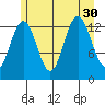 Hawk Inlet tide chart for Wednesday, July 30, 2025
