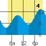Hawk Inlet tide chart for Friday, July 4, 2025
