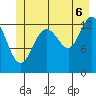 Hawk Inlet tide chart for Sunday, July 6, 2025