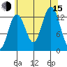 Hawk Inlet tide chart for Friday, August 15, 2025