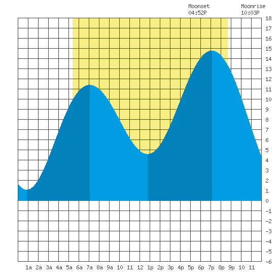 Hawk Inlet tide chart for Saturday, August 16, 2025
