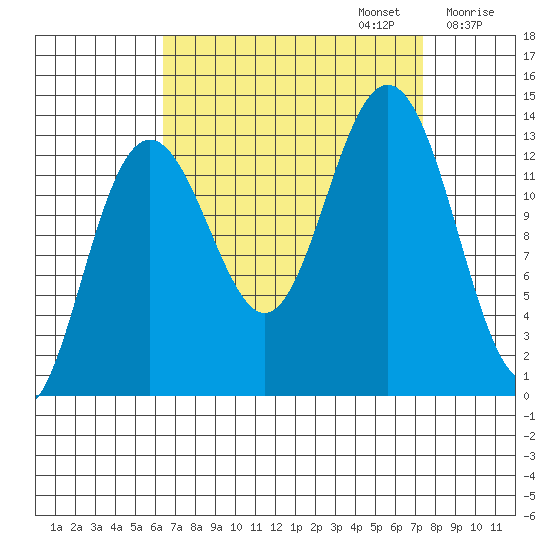 Hawk Inlet tide chart for Saturday, September 13, 2025