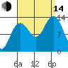 Hawk Inlet tide chart for Sunday, September 14, 2025
