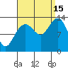 Hawk Inlet tide chart for Monday, September 15, 2025