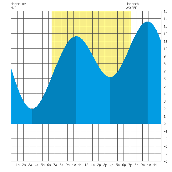 Hawk Inlet tide chart for Tuesday, September 16, 2025