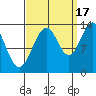Hawk Inlet tide chart for Wednesday, September 17, 2025