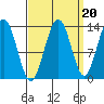 Hawk Inlet tide chart for Saturday, September 20, 2025