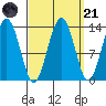 Hawk Inlet tide chart for Sunday, September 21, 2025